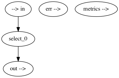 Tremor Dot Diagram