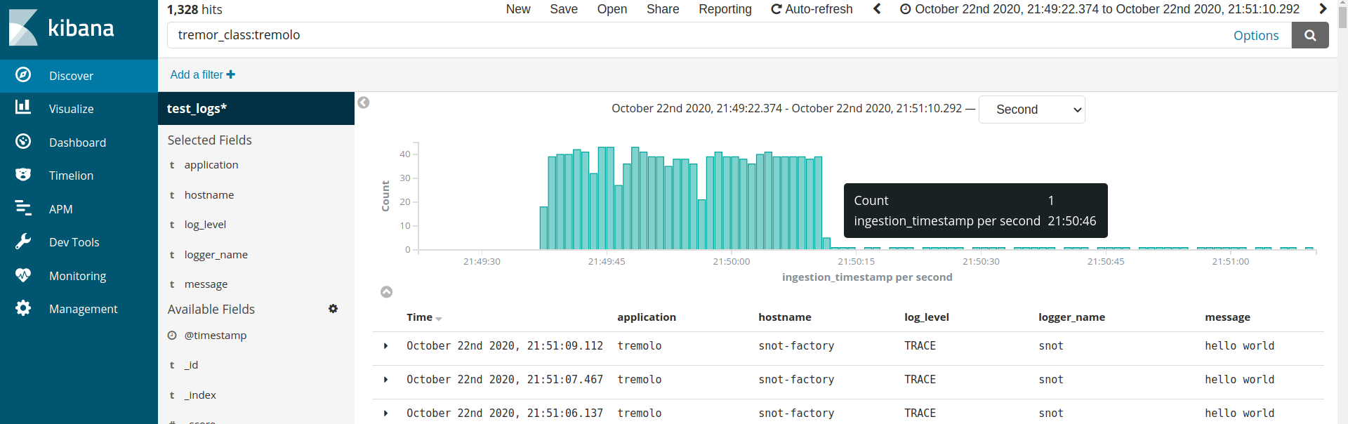 Kibana View for Quota Service Demo